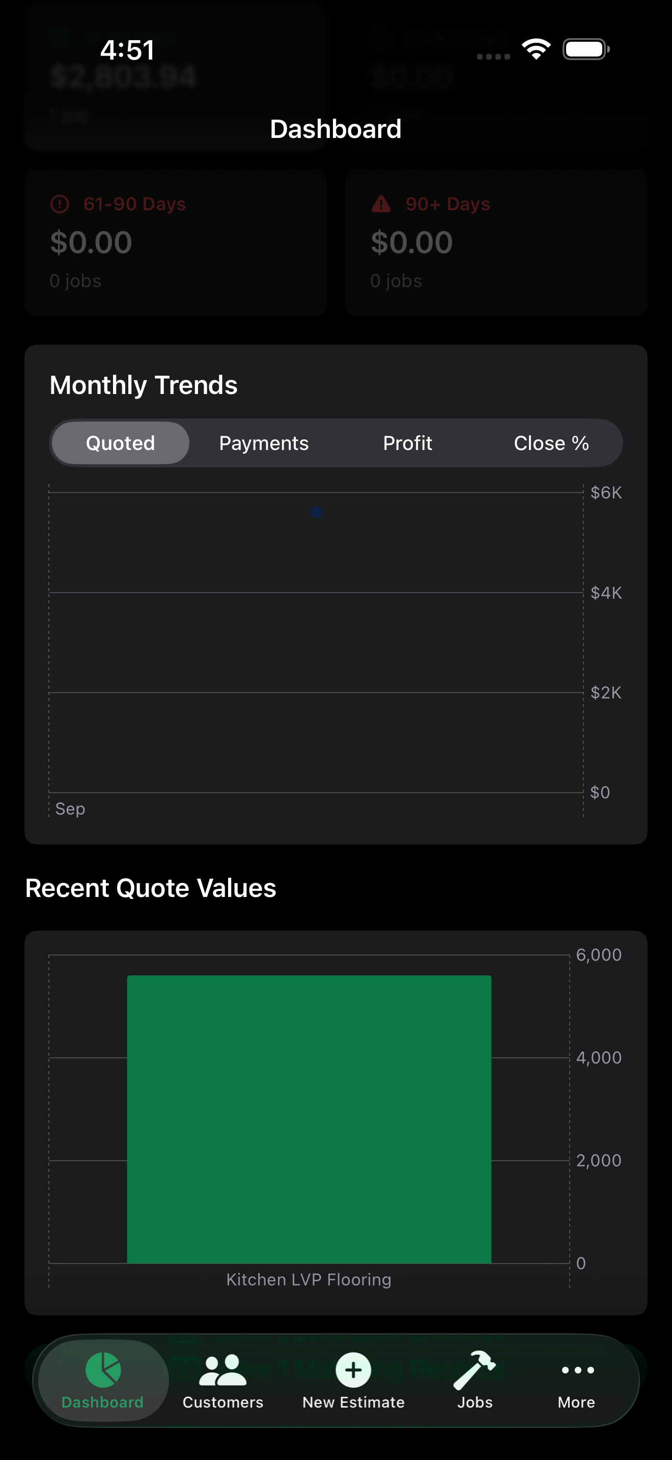 SFS Dashboard 2
